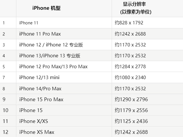 苹莘县果维修分享iPhone主屏幕壁纸显得模糊怎么办