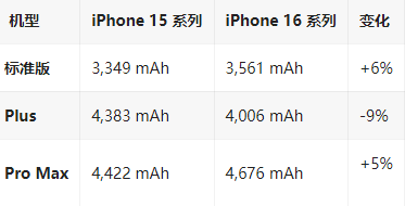 莘县苹果16维修分享iPhone16/Pro系列机模再曝光