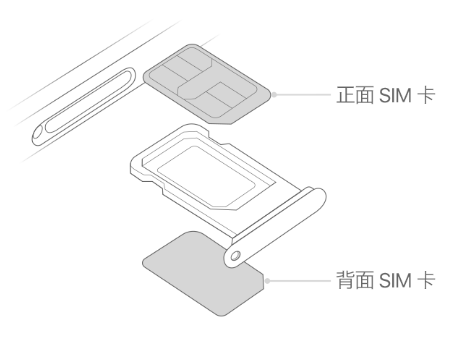 莘县苹果15维修分享iPhone15出现'无SIM卡'怎么办