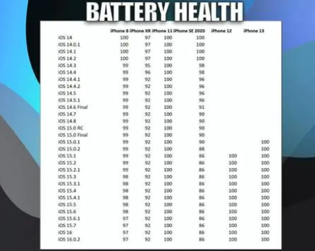 莘县苹果手机维修分享iOS16.0.2值得升级吗 