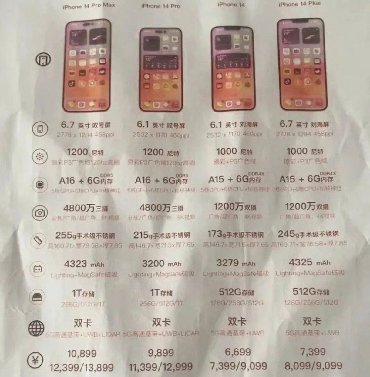 莘县苹果14维修分享苹果 iPhone 14 预售价现身 