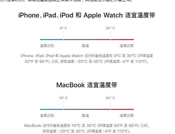 莘县苹果13维修分享iPhone 13耗电越来越快怎么办 