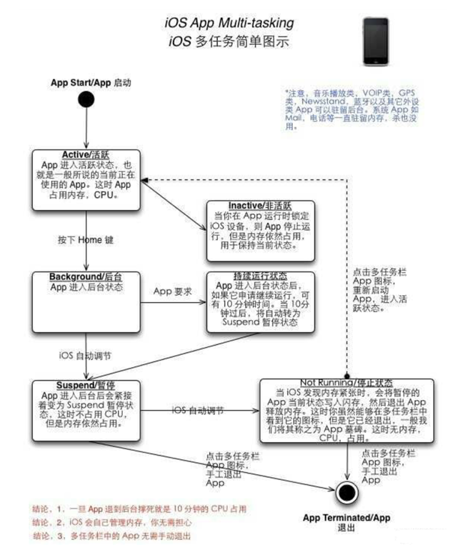 莘县苹果手机维修分享iPhone 为什么不加大内存 