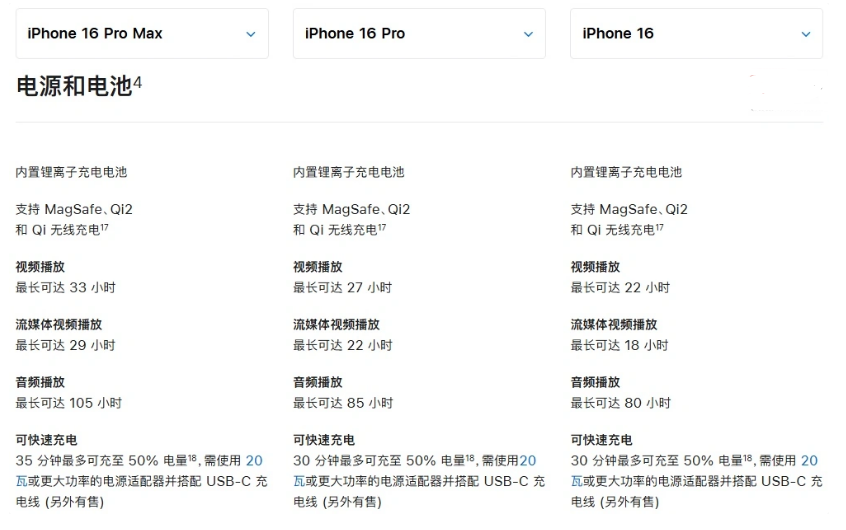 莘县苹果手机维修分享 iPhone 16 目前实测充电峰值功率不超过 39W 