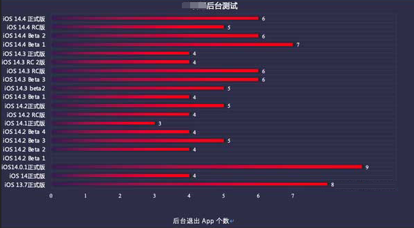 莘县苹果手机维修分享iOS14.5beta1续航怎么样 